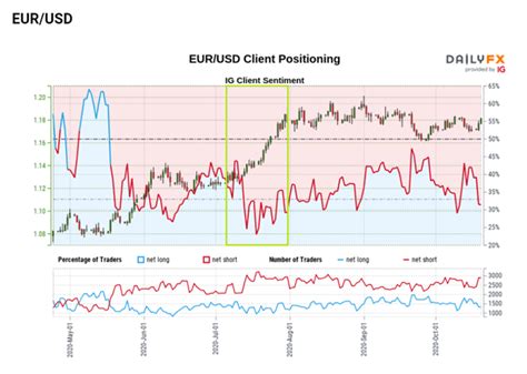 ig gbp usd|ig index eur chf.